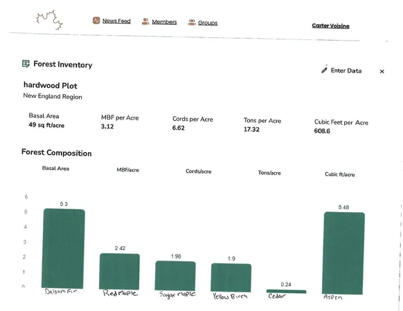 $59,000 | 39-4 Doucette Road, Grand Isle, ME 04746