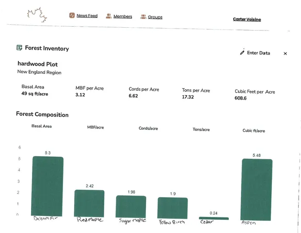 $59,000 | 39-4 Doucette Road, Grand Isle, ME 04746
