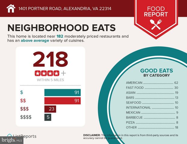 $727,000 | 1401 Portner Road, Alexandria, VA 22314