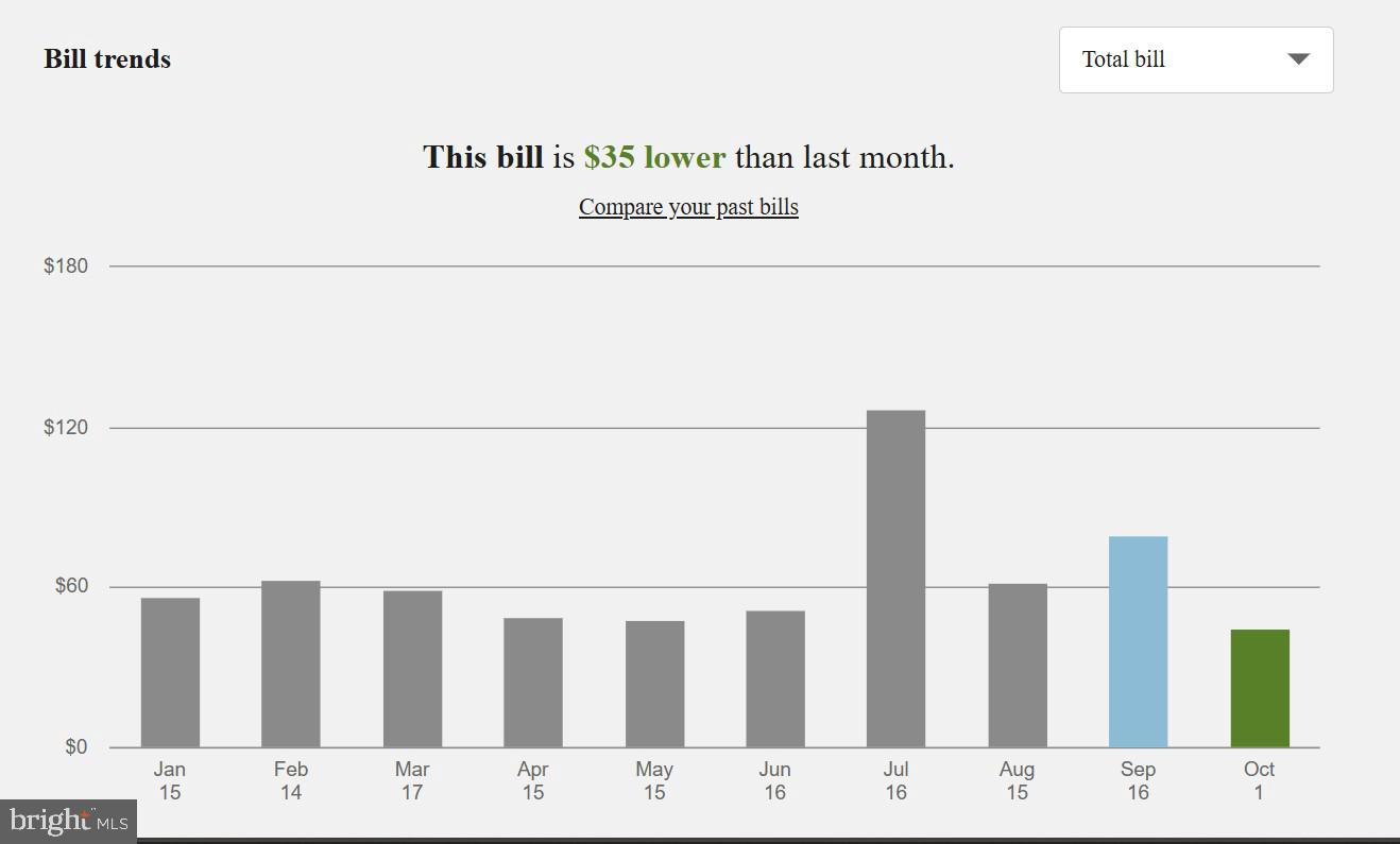 44087 Granite Way California, MD 20619 - Photo 53 of 53 Screen shot of electric use & cost