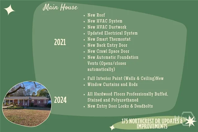 $310,000 | 175 Northcrest Drive, Athens, GA 30601