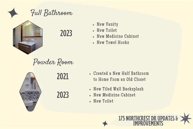 $310,000 | 175 Northcrest Drive, Athens, GA 30601