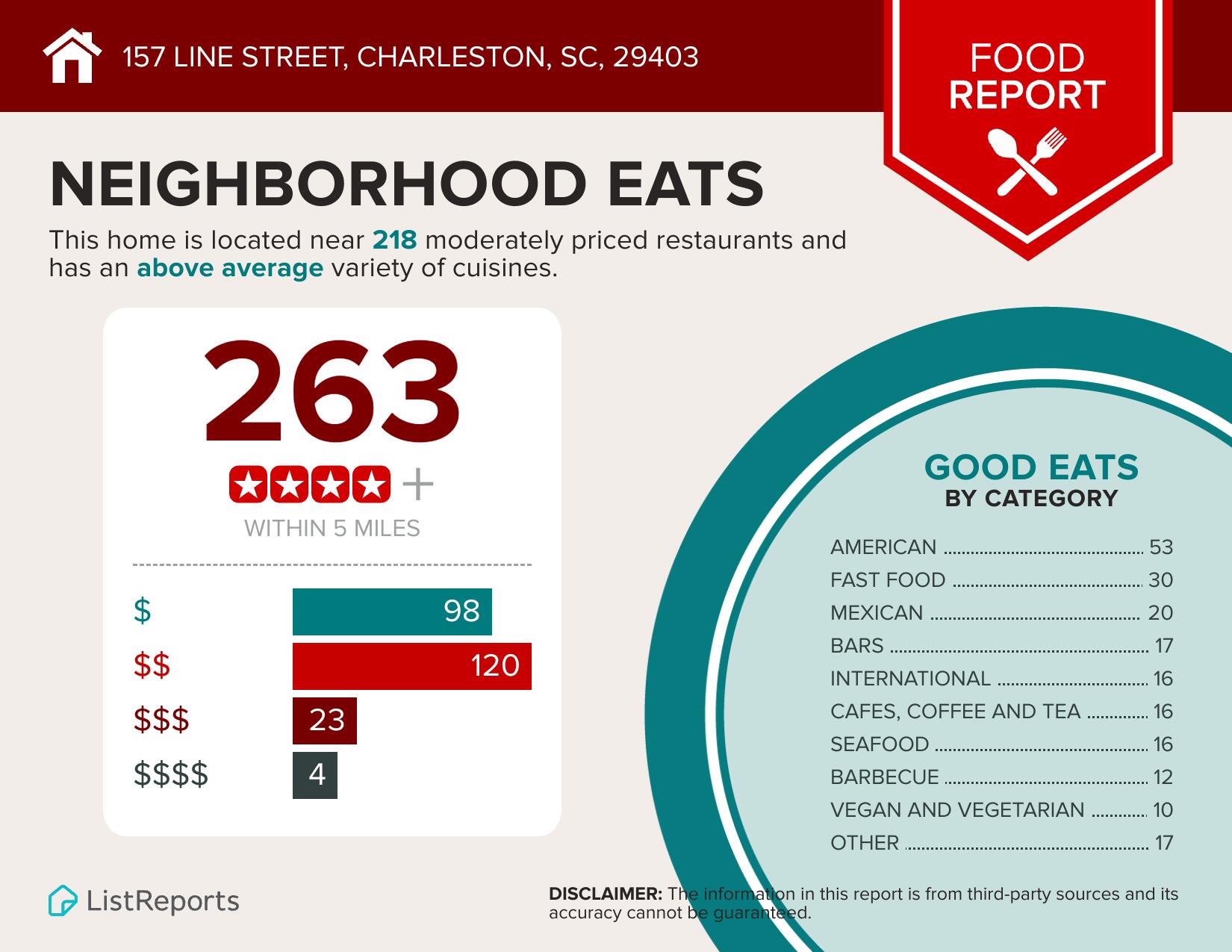 157-Line-Street-Charleston-SC-29403-info