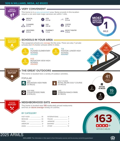 $1,200,000 | 505 North Williams, Mesa, AZ 85203