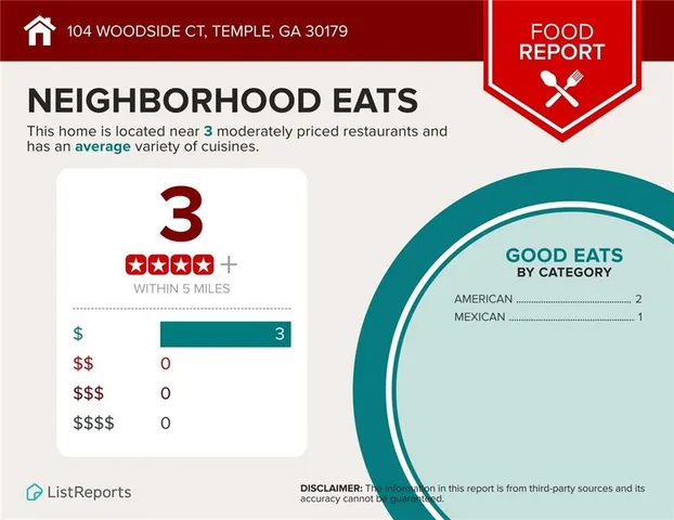 $433,224 | 104 Woodside Court, Temple, GA 30179