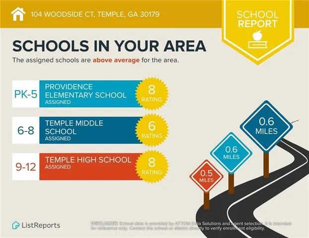 $433,224 | 104 Woodside Court, Temple, GA 30179