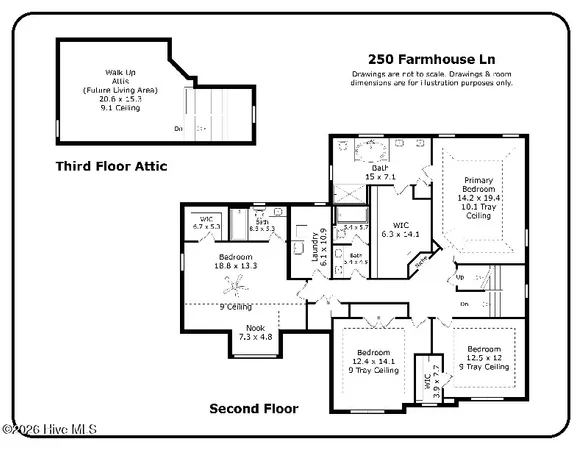 $565,000 | 250 Farmhouse Lane, Carthage, NC 28327