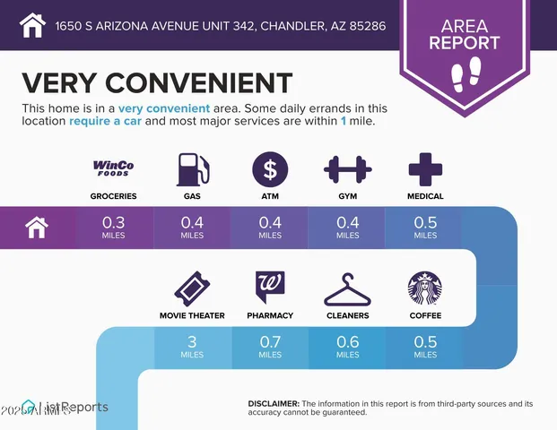 $155,000 | 1650 South Arizona Avenue, Unit 35, Chandler, AZ 85286