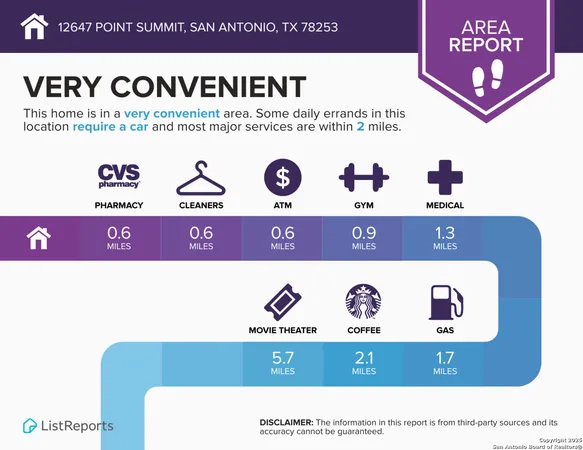 $1,950 | 12647 Point Summit, San Antonio, TX 78253