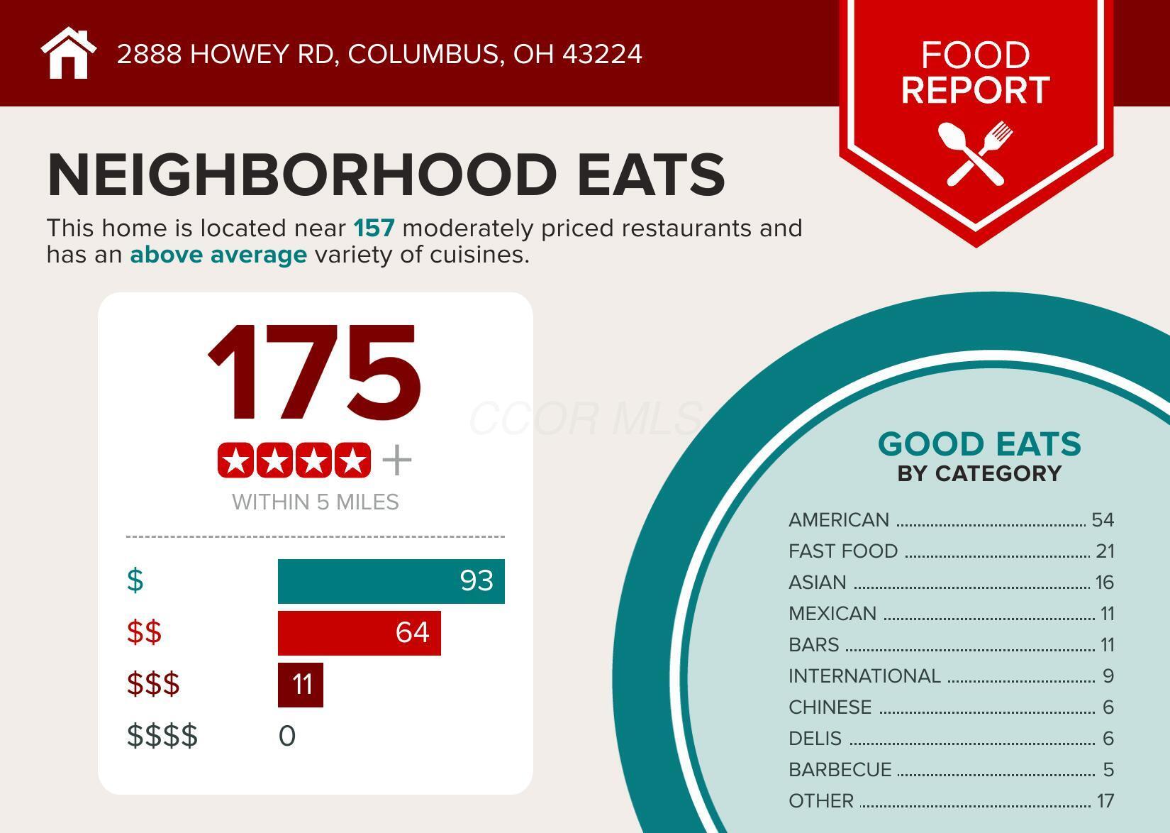 2888 Howey Road Columbus, OH 43224 - Photo 7 of 52 restaurant