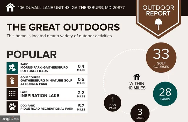 $155,000 | 106 Duvall Lane, Unit 43, Gaithersburg, MD 20877