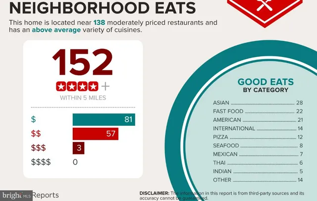 $155,000 | 106 Duvall Lane, Unit 43, Gaithersburg, MD 20877