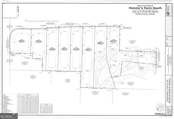 $429,900 | Lot 7 Mask Road, Brooks, GA 30205