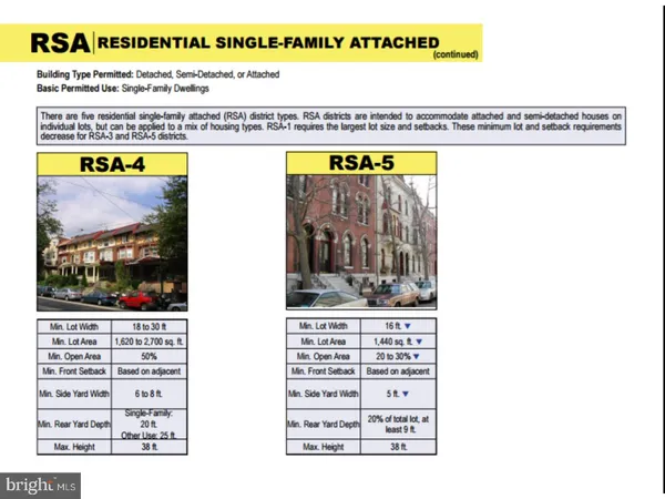 $30,000 | 32 East Abbottsford Avenue, Philadelphia, PA 19144