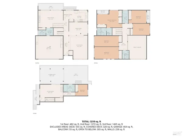 $1,695,000 | 1036 Lea Drive, San Rafael, CA 94903