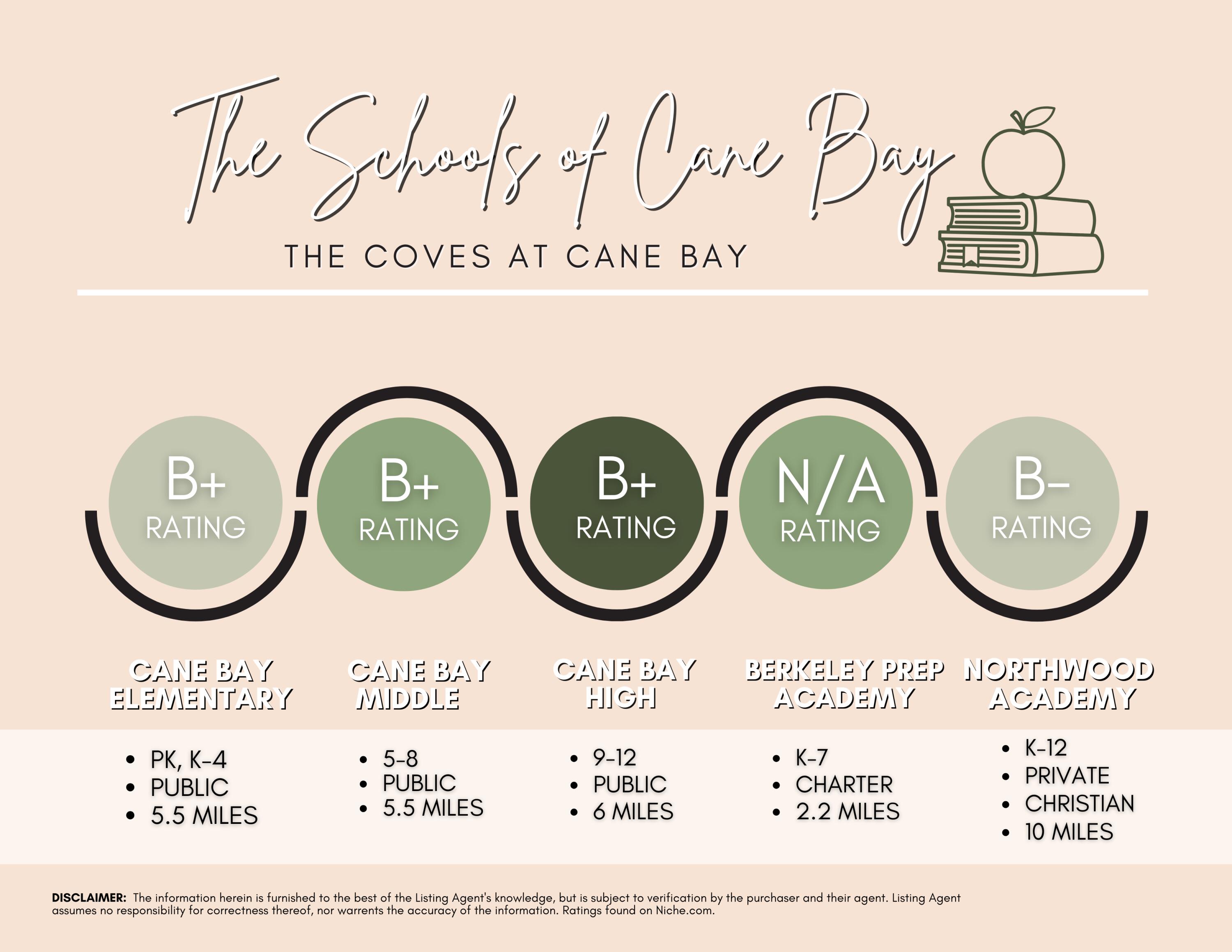 343 Calm Water Way Summerville, SC 29486 - Photo 70 of 74 SCHOOLS