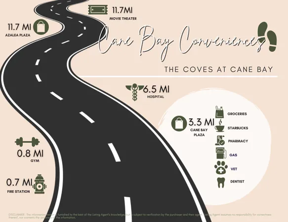 $529,990 | 343 Calm Water Way, Summerville, SC 29486