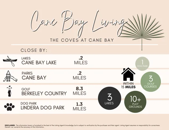 $529,990 | 343 Calm Water Way, Summerville, SC 29486