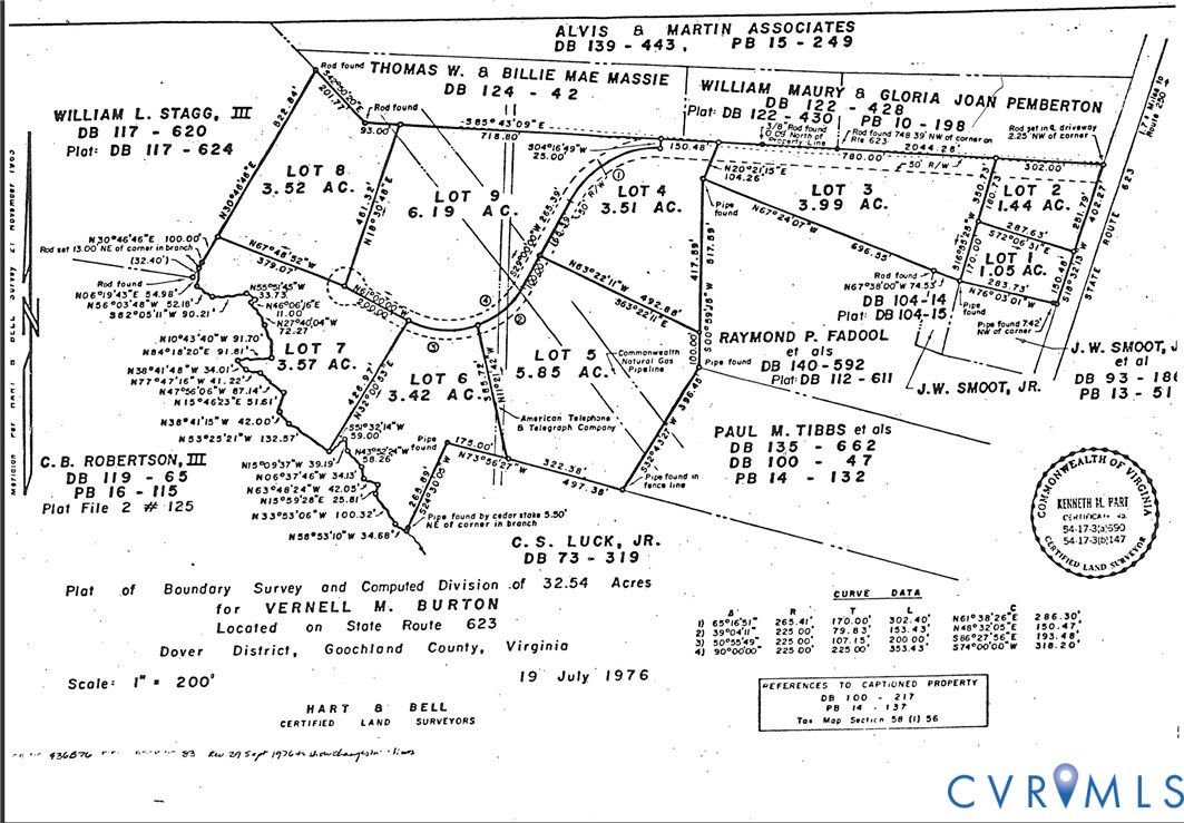 0 Hockett Road Manakin-Sabot, VA 23103 - Photo 5 of 8 unknown