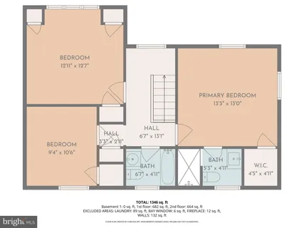 $449,900 | 712 Hendren Street, Philadelphia, PA 19128