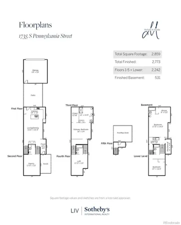 $1,188,000 | 1735 South Pennsylvania Street, Denver, CO 80210
