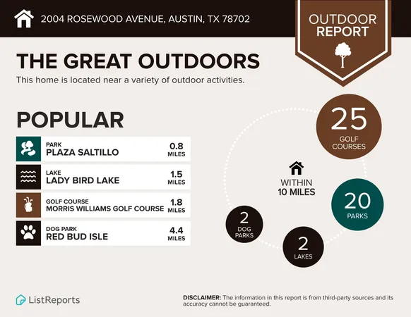 $2,800 | 2004 Rosewood Avenue, Austin, TX 78702