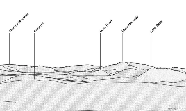 a view of outdoor space and city view