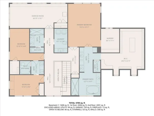 $1,295,000 | 3277 Estates Drive, St. Joseph, MI 49085