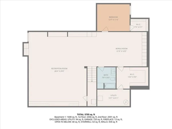 $1,295,000 | 3277 Estates Drive, St. Joseph, MI 49085