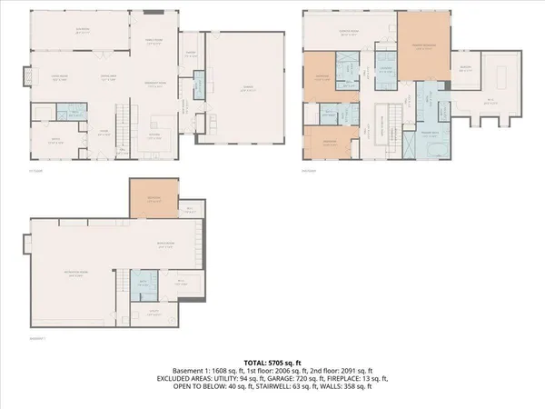 $1,295,000 | 3277 Estates Drive, St. Joseph, MI 49085