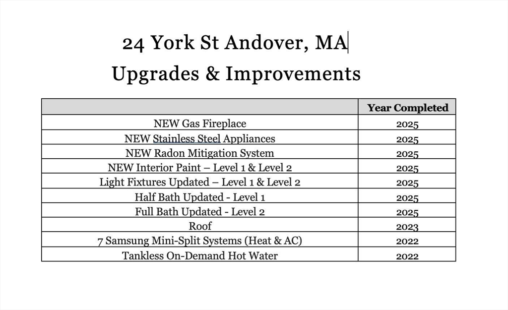 24 York Street Andover, MA 01810 - Photo 34 of 34 unknown