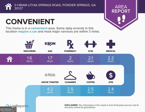$48,250 | 0 Hiram Lithia Springs Road Southwest, Powder Springs, GA 30127