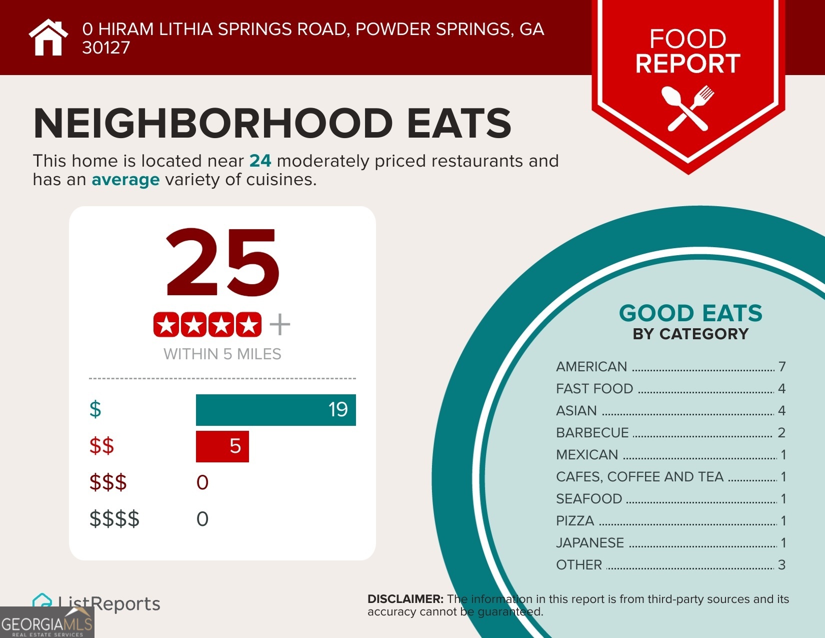 0 Hiram Lithia Springs Road Southwest Powder Springs, GA 30127 - Photo 5 of 5