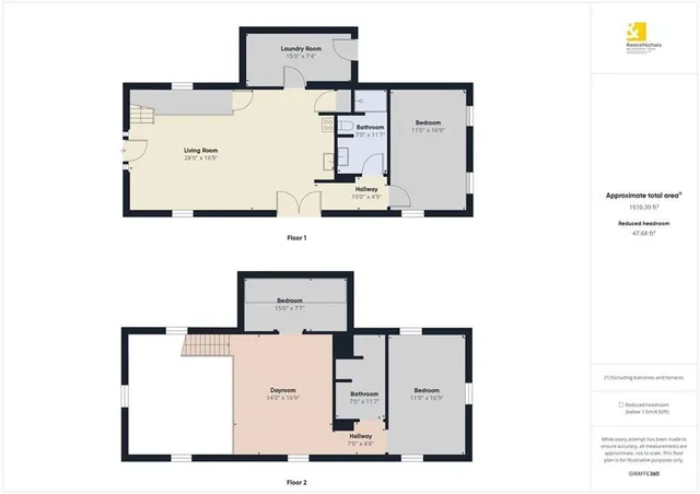 $189,500 | 803 Pecan Street, Humboldt, KS 66748