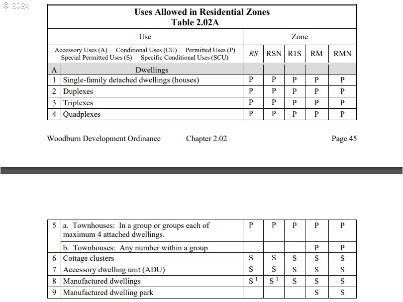1661 East Lincoln Road Woodburn, OR 97071 - Photo 7 of 35