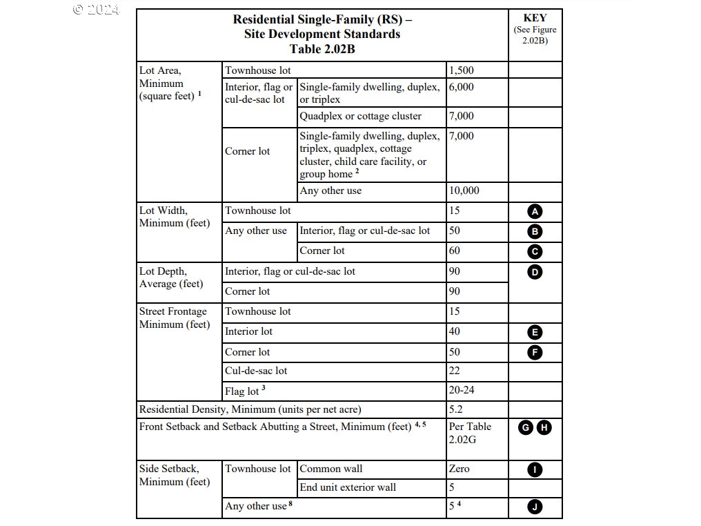 1661 East Lincoln Road Woodburn, OR 97071 - Photo 8 of 35