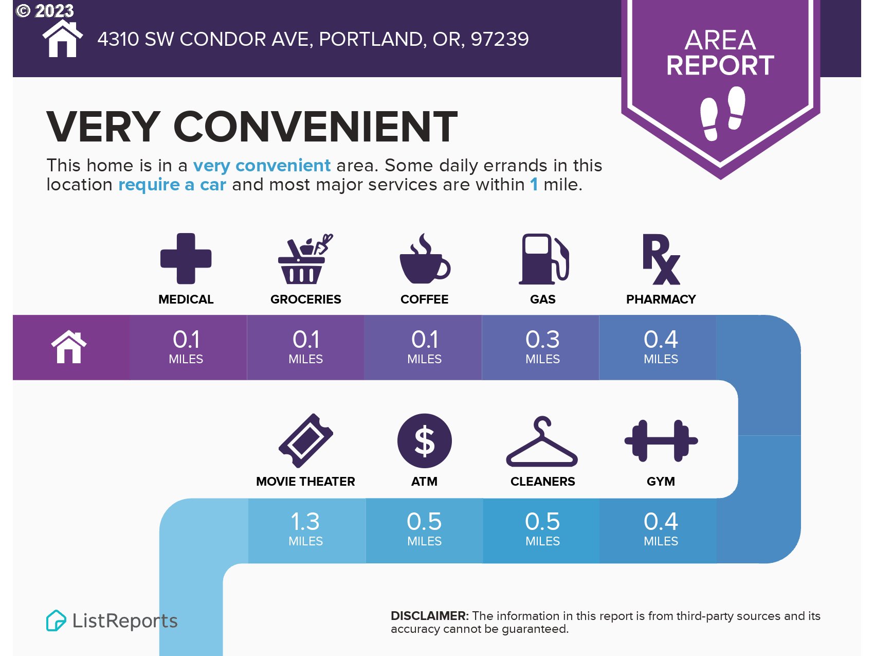 4310 Southwest Condor Avenue Portland, OR 97239 - Photo 46 of 48 Gallery Image 46