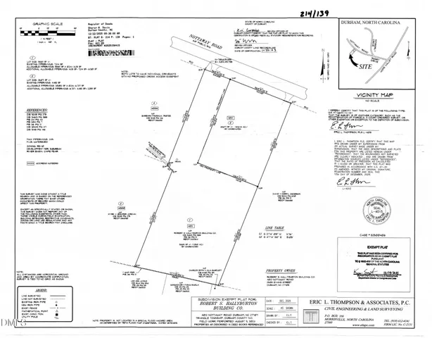 $800,000 | 4012 Nottaway Road, Durham, NC 27707