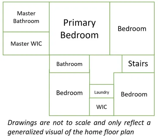 $643,900 | 729 Bass Drive, Waterford, WI 53185