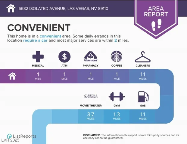 $840,000 | 6632 Isolated Avenue, Las Vegas, NV 89110
