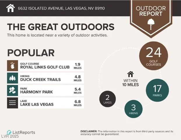 $840,000 | 6632 Isolated Avenue, Las Vegas, NV 89110