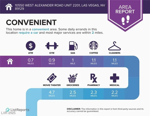 $1,250 | 10550 West Alexander Road, Unit 2201, Las Vegas, NV 89129