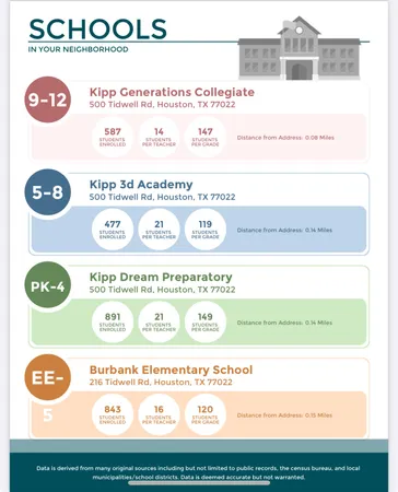 $2,450 | 303 Charlock Street, Houston, TX 77022