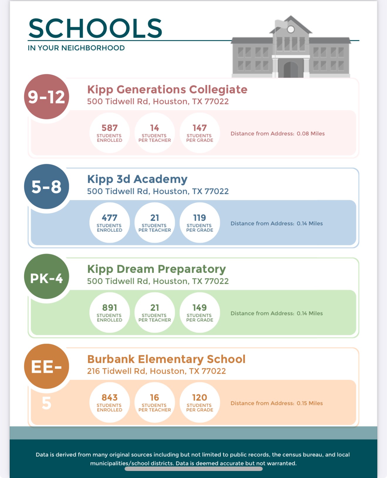 303 Charlock Street Houston, TX 77022 - Photo 30 of 33
