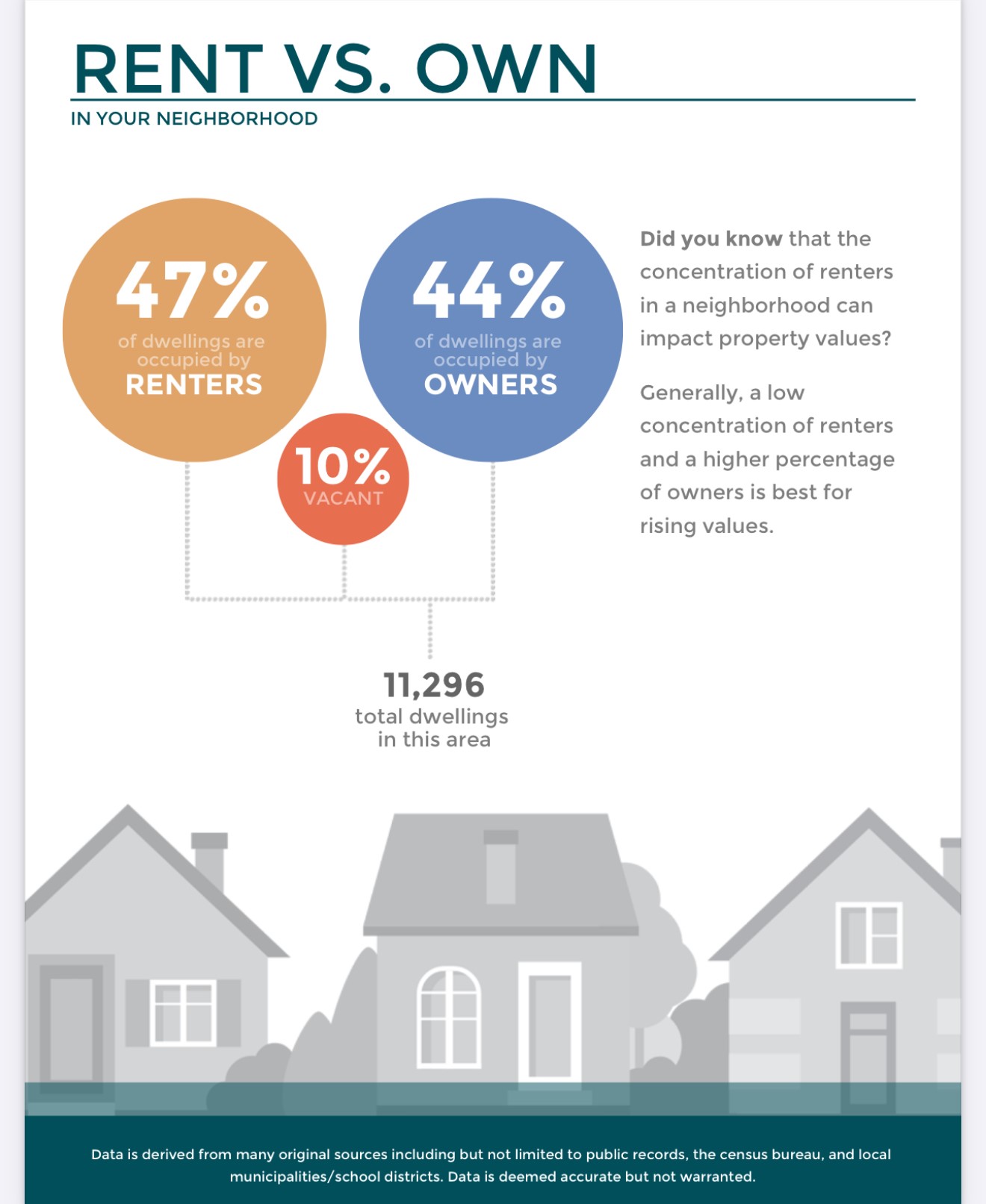 303 Charlock Street Houston, TX 77022 - Photo 31 of 33