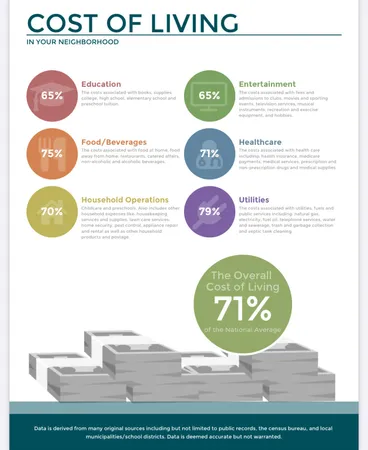 $2,450 | 303 Charlock Street, Houston, TX 77022