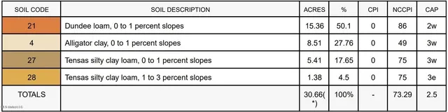 $101,400 | 514 Cr Itta Bena Ms 38941, Itta Bena, MS 38941
