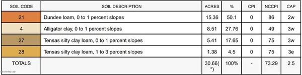 $89,500 | 514 Cr Itta Bena Ms 38941, Itta Bena, MS 38941