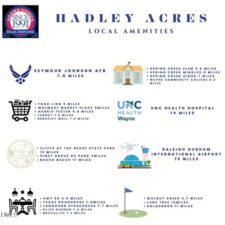 $399,500 | 104 Manchester Court, La Grange, NC 28551