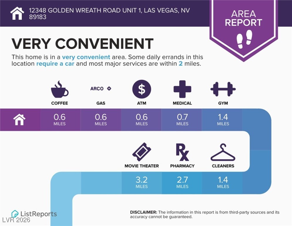 12348 Golden Wreath Road, Unit 1 Las Vegas, NV 89183 - Photo 16 of 37 View of miscellaneous property collateral